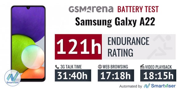 تست باتری سامسونگ Galaxy A22 4G